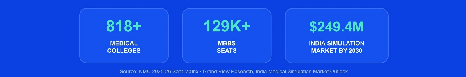 Medical Simulation india